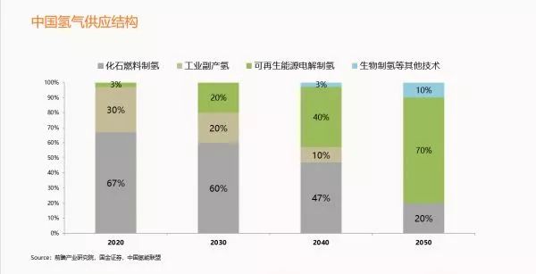 轉(zhuǎn)型新思路！這種“光伏+”模式仍有補貼，值得投資嗎？ 