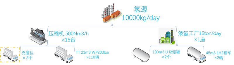 中科富海朱誠：液氫應用已到了臨界點