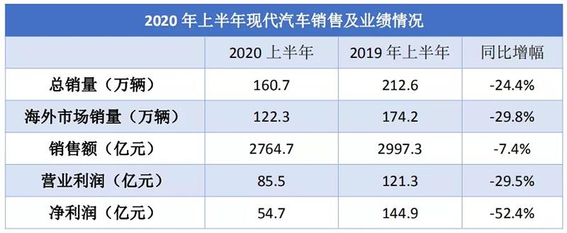 韓國現代：出口燃料電池核心技術的背后