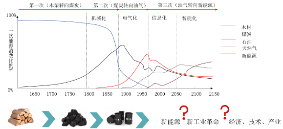 邁向無碳社會，西門子能源的氫能愿景