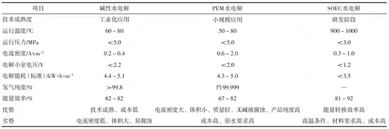 制氫加氫“子母站”建設規劃淺析