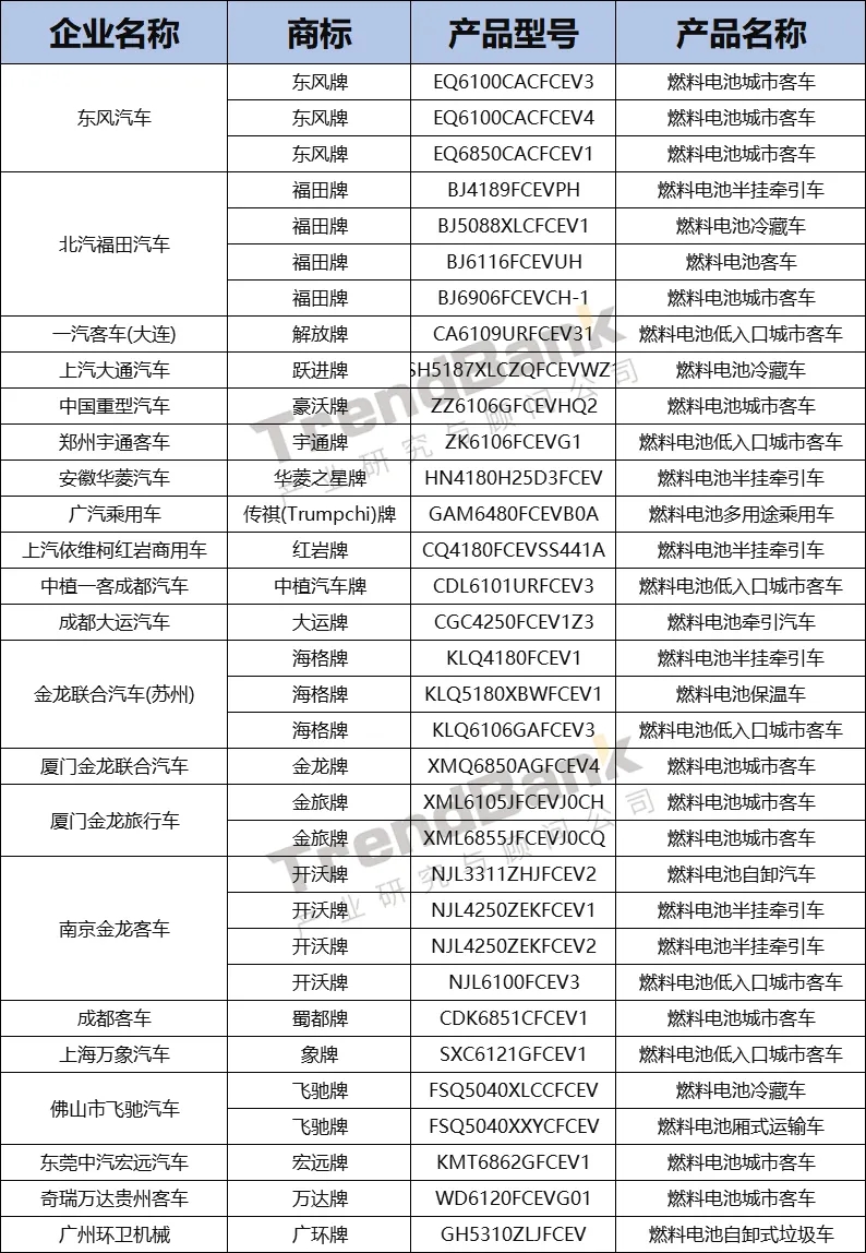 重塑配套第一，億華通、捷氫、海卓科技緊隨而上，第12批目錄發(fā)布