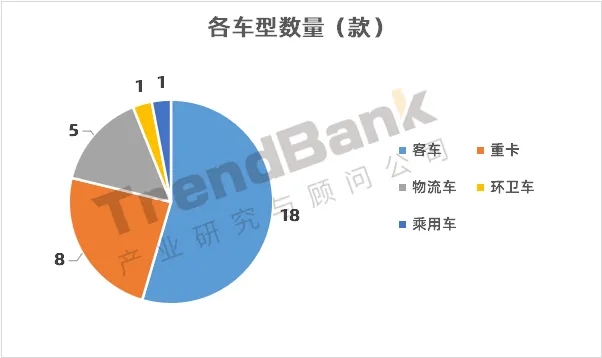 重塑配套第一，億華通、捷氫、海卓科技緊隨而上，第12批目錄發(fā)布