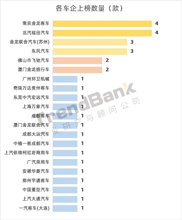 重塑配套第一，億華通、捷氫、海卓科技緊隨而上，第12批目錄發(fā)布