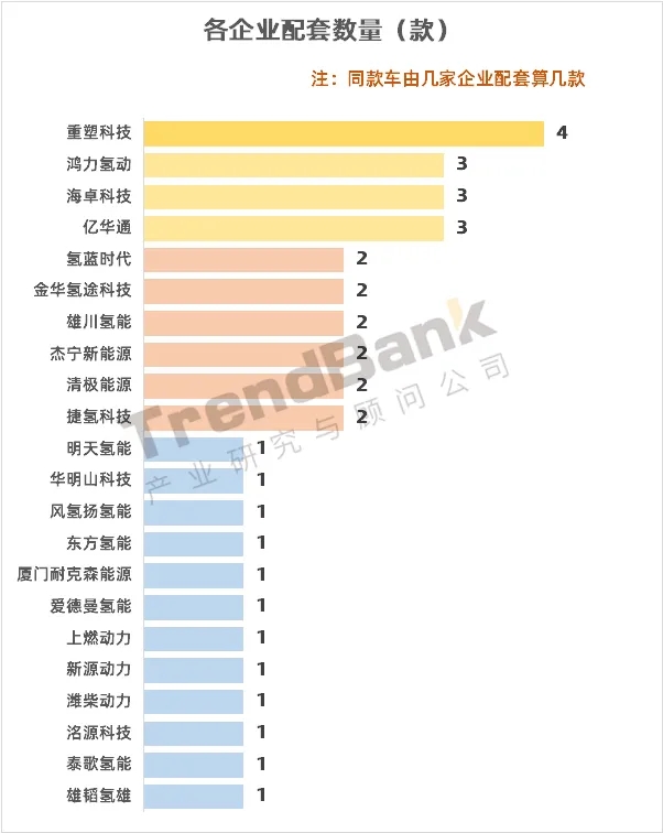 重塑配套第一，億華通、捷氫、海卓科技緊隨而上，第12批目錄發(fā)布