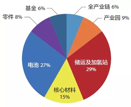 市場思考 | 發展氫能產業的調研與思考