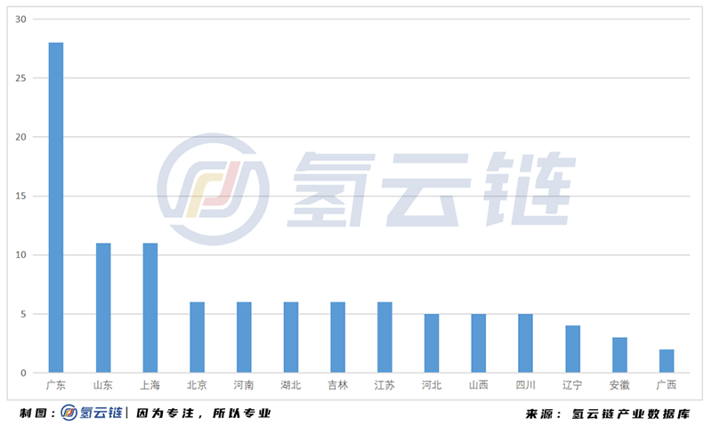 2020年中國加氫站全球第二，多功能 液氫 母子站成亮點