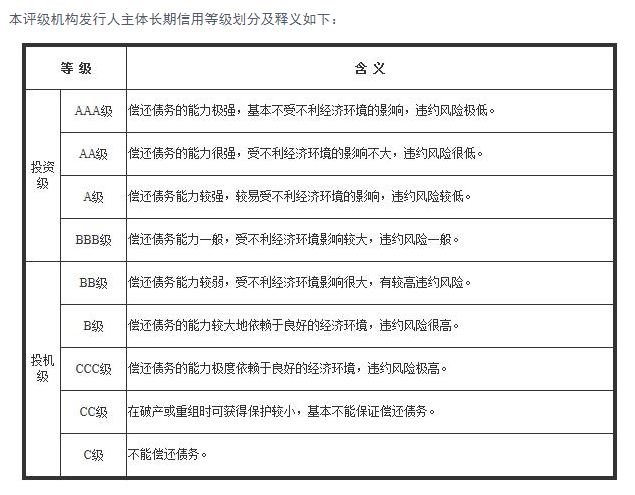 債務(wù)違約+信用下調(diào)，鴻達(dá)興業(yè)能否借助氫產(chǎn)業(yè)走出危機(jī)？