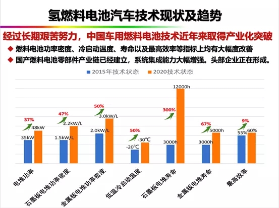 碳中和視野下的氫電與氫能“遠(yuǎn)望”