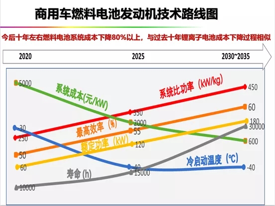 碳中和視野下的氫電與氫能“遠(yuǎn)望”