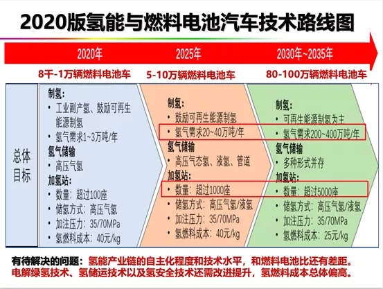 碳中和視野下的氫電與氫能“遠(yuǎn)望”