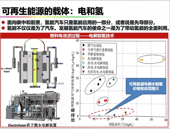 碳中和視野下的氫電與氫能“遠(yuǎn)望”