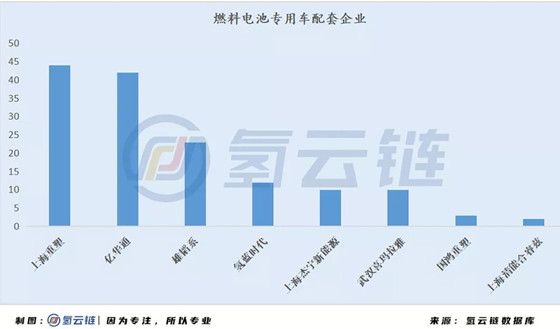 國家監管平臺6000輛氫能汽車背后：北上廣占比近7成，物流車“跨界”明顯