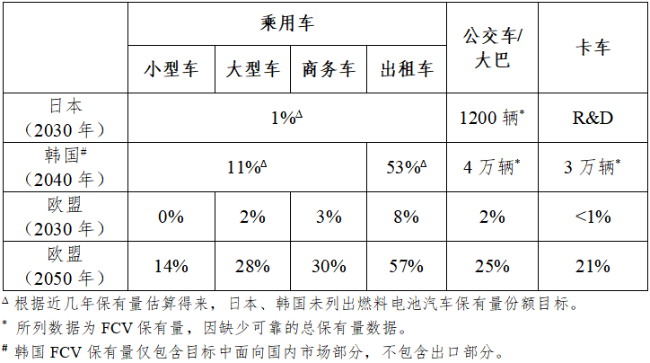 日本、韓國、歐盟氫能路線圖對比分析及對我國的啟示