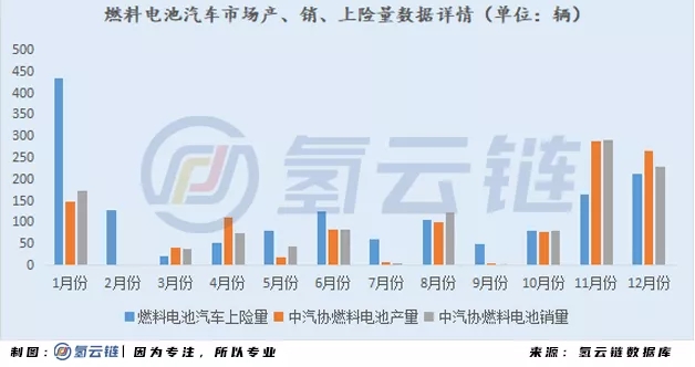 2020年全球33398輛氫能車數據分析：韓國火車頭，日本新反擊，中國加速度，歐美隨波逐流