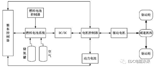 干貨| 氫燃料電池重卡技術發展分析