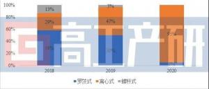 “數讀”氫燃料電池空壓機市場 未來增長潛力如何？