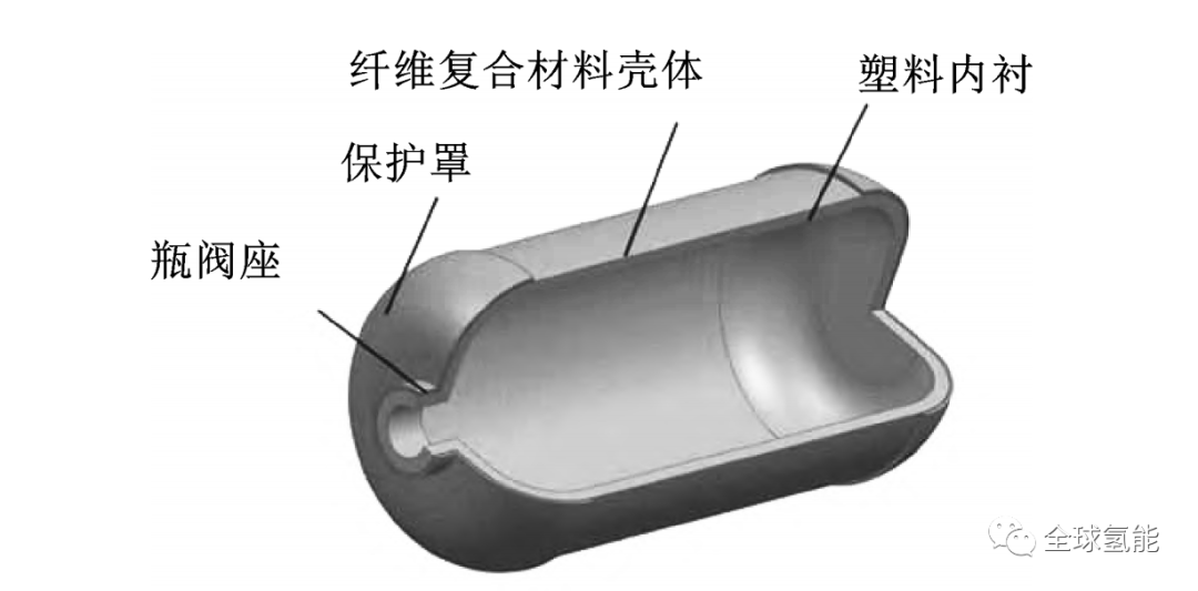 氫燃料電池汽車儲氫技術(shù)及其發(fā)展現(xiàn)狀