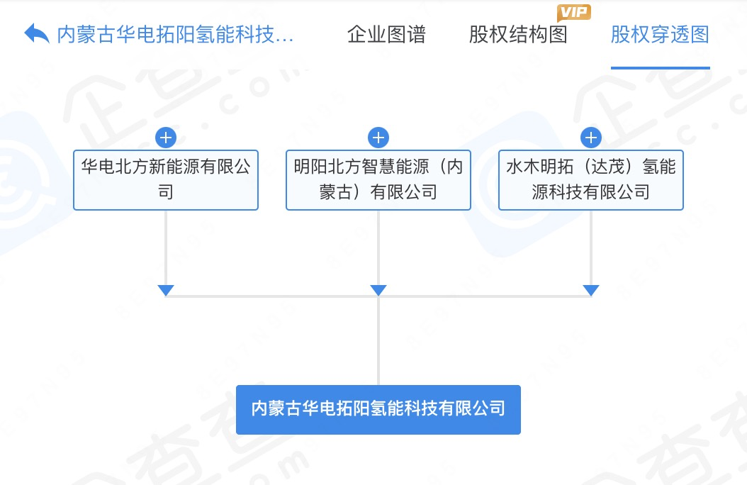 央企持股，這家氫能公司落地內(nèi)蒙！