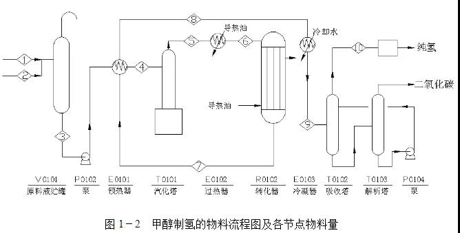 甲醇制氫：燃料電池汽車未來(lái)大有可為