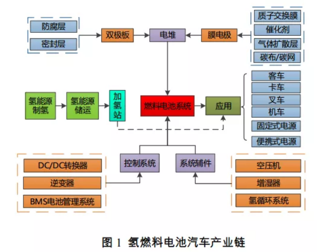 《江蘇省氫燃料汽車行動(dòng)規(guī)劃》重磅發(fā)布：2025年整車產(chǎn)量突破1萬(wàn)輛！加氫站50座以上！